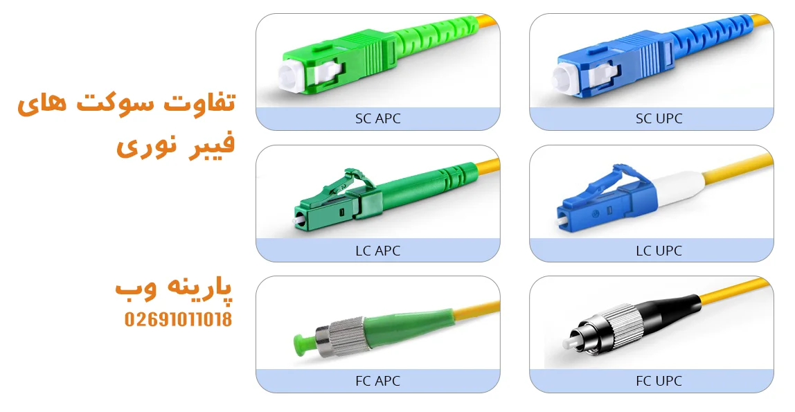 تفاوت سوکت های فیبر نوری
